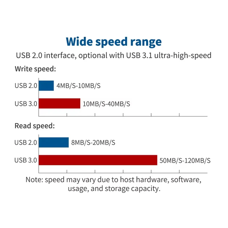 flash-storage-chip flash-storage-chip